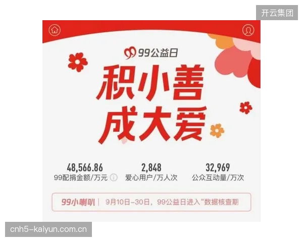 一对一”企业配捐模式成为主流，标志着明星基金会的筹款策略已从依赖个人影响力转向构建多元化的资金渠道